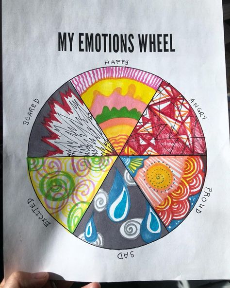 From an art therapy website - Each person creates art to represent the corresponding emotion on the wheel - using colors, abstraction, or representationally. The more we make space for emotions, the more freedom we have to dance with them, rather than feeling overwhelmed by them. Clay Art Therapy Ideas, Art Therapy Drawing Prompts, Feelings Body Map, Group Therapy Art Activities, Abstract Emotions Art, Art As Therapy Quotes, Art Therapy Portfolio Ideas, Draw How You Feel, Mindfulness Art Therapy