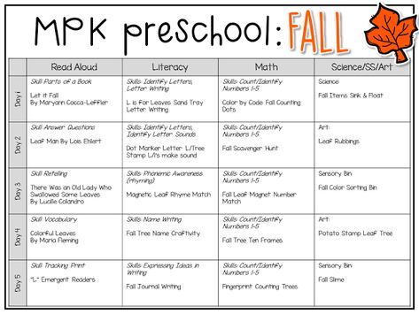 Tons of fall themed activities and ideas. Weekly plan includes books, literacy, math, science, art, sensory bins, and more! Perfect for fall in tot school, preschool, or kindergarten. Fall Prek Lesson Plans, Preschool Fall Harvest Theme, Fall Lesson Plans For Kindergarten, Season Lesson Plans Preschool, Fall Preschool Lesson Plans, Fall Lesson Plans For Preschool, Healthy Habits Preschool, Daycare Lesson Plans, Daycare Curriculum