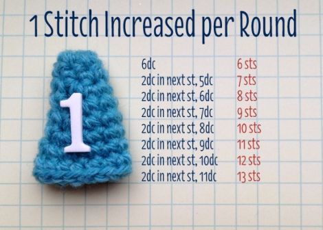 Top Tech Tips – Shaping AmigurumiFree instructions and advice... | Mingky Tinky Tiger + the Biddle Diddle Dee | Bloglovin’ Amigurumi Minta, Crochet Fish, Pola Amigurumi, Amigurumi Tutorial, Tech Tips, Crochet Instructions, Crochet Keychain, Crochet Stitches Patterns, Crochet Basics