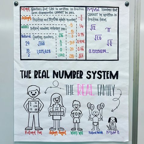 Mrs. Helman on Instagram: “Day 3 (math 8): For the first time EVER, I used an anchor chart in my classroom. I am giving it a try this year in math 8 since it is the…” Real Numbers Anchor Chart, Number System Math Chart, Real Number System Project Ideas, Maths Charts For High School, Real Number System Project, Number System Math, Math Projects Middle School, Number Anchor Charts, Real Number System