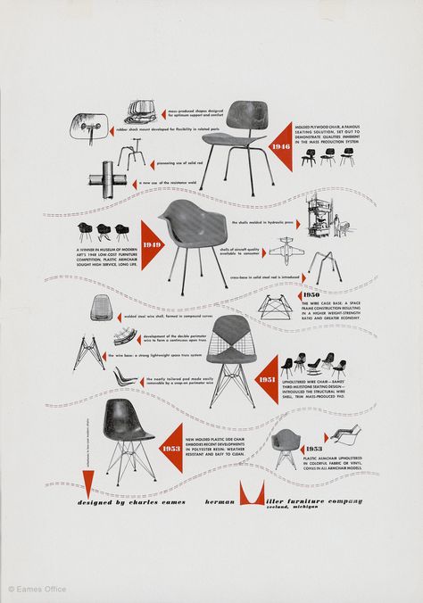 Eames Furniture, Furniture Graphic, Eames Office, Famous Architects, Shell Chair, Charles & Ray Eames, Charles Eames, Ray Eames, Modern Graphic Design