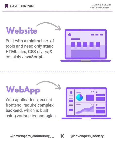 Programming Tips And Tricks, Css Tricks Web Development, Learn Coding For Free, Tech Tips And Tricks, Web Development Website, Basic Computer Programming, Coding Lessons, Web Development Programming, Computer Science Programming