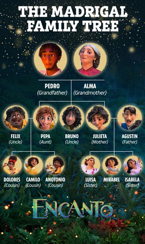 Encanto Family, Encanto Characters, Circus Characters, Snap Streak Ideas Easy, Karakter Disney, Presentation Design Template, Disney Addict, Disney Aesthetic, Horror Music