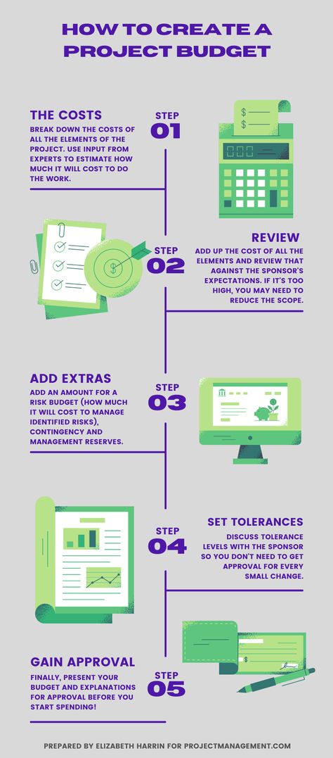 ProjectManagement.com - How to Create a Project Budget Step-by-Step [Infographic] Malaria Poster, Step Infographic Design, Steps Infographic Design, Step By Step Infographic, Project Management Infographic, Step Infographic, Earned Value Management, Operations Manual, Checklist Ideas