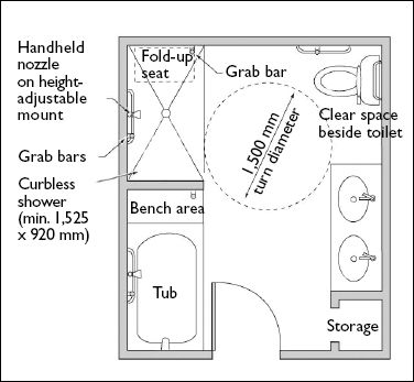 Found on Bing from www.pinterest.com Behindertengerechtes Bad, Small Bathroom Floor Plans, Bathroom Layout Plans, Accessible Bathroom Design, Ada Bathroom, Best Kitchen Design, Bathroom Layouts, Bathroom Floor Plans, Accessible Bathroom