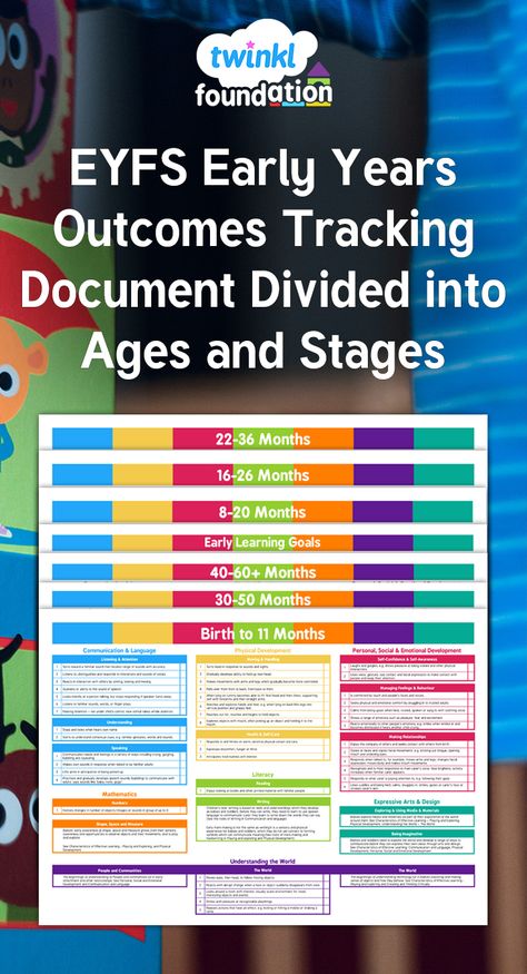 Twinkl EYFS - EYFS Early Years Outcomes Tracking Document September 2014 Divided into Ages and Stages. This document has been created to have all of the statements from one age and stage across the curriculum on one page to easily show which age and stage a child is working within. Eyfs Curriculum Planning, Eylf Learning Outcomes, Eyfs Curriculum, Eyfs Ideas, Emergent Curriculum, Ages And Stages, Infant Lesson Plans, Kindergarten Songs, Learning Stories