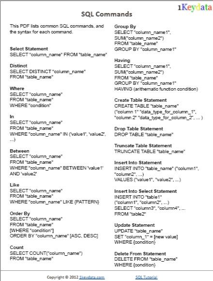 List of SQL commands and syntax for each command. Sql Code, Sql Cheat Sheet, Programming For Beginners, Sql Commands, Learn Sql, C Language, Computer Science Programming, Data Science Learning, Computer Learning