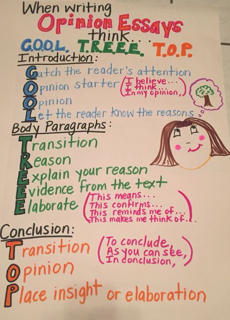 Preschool Procedures, Opinion Paragraph Writing, Opinion Writing Anchor Charts, Race Strategy, Writing Classroom, Educational Prints, Opinion Essay, Argumentative Writing, Classroom Anchor Charts