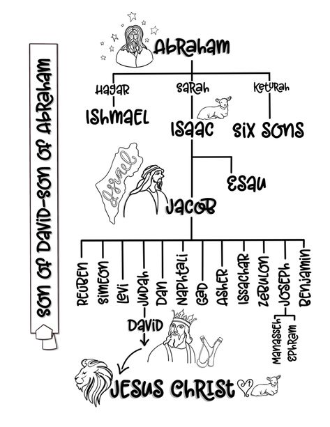 Bible Inserts Free Printable, Jesus Family Tree, Bible Family Tree, Genesis Bible Study, Tree Worksheet, Free Bible Printables, Family Tree Worksheet, Christian Classroom, London Neighborhoods