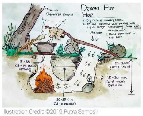 The Dakota fire hole is an ancient technique in making a fire pit. This technique were often used by American Indians. This fire-building technique is good to when evade a human tracker, try to avoid…  ... daha fazla Survival Shelters Bushcraft, Outdoor Survival Hacks, Bushcraft Hacks, Survival Binder, Modern Rogue, Homestead Rescue, Dakota Fire Hole, Bushcraft Fire, Dakota Fire