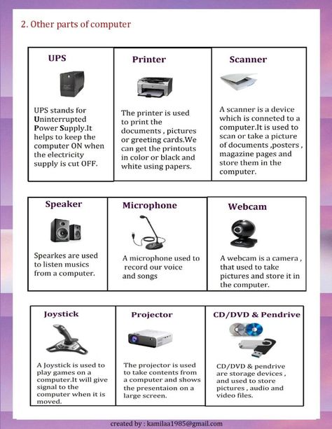 computer and its parts - to know more about computer parts-4 main parts and other important parts. Basic Parts Of Computer, Parts Of Computer, Computer Lab Decor, Computer Lab Lessons, Teaching Computers, About Computer, Computer Lessons, Basic Computer, Computer Projects