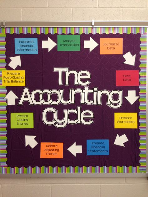 My 2015 bulletin board for HS Accounting 1 Business Classroom Decorating Ideas, Finance Classroom Decor, Accounting Bulletin Board, Business Classroom Ideas, Commerce Board Decoration, High School Economics Classroom Decor, Fbla Bulletin Board High Schools, Accounting Bulletin Board Ideas, Commerce Classroom Decoration