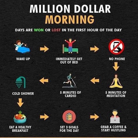 Becoming A Millionaire Tips, We Should All Be Millionaires, Millionaire Mindset Motivation, How To Become A Millionaire, Millionaire Routine, Millionaire Mindset Quotes Women, Millionaire Habits, Think Like A Millionaire, Millionaire Success Habits