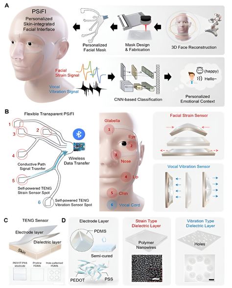 The world's first real-time human emotion recognition technology is developed Check more at https://syakaihoken-web.com/the-worlds-first-real-time-human-emotion-recognition-technology-is-developed/ Emotion Recognition, Materials Science And Engineering, Human-machine Interface, Material Science, Power Inverters, Data Processing, Innovative Technology, Human Emotions, Innovation Technology