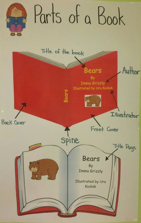 Parts Of A Book Anchor Chart, Reading Response Worksheets, September Lessons, Story Retelling, Literacy Coach, Class Crafts, Concepts Of Print, Kindergarten Anchor Charts, Ocean Theme Classroom