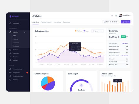 Sales Analytics CRM by Dibbendo Pranto 🚀 on Dribbble Student Survival Kits, Node Js, React Native, Crm System, Crm Software, Customer Relationship Management, College Essay, Dashboard Design, Mobile Application Development