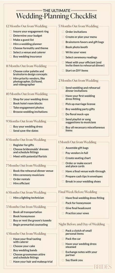 The Ultimate Wedding-Planning Checklist and Timeline Diy Wedding To Do List, Wedding List Planning, To Do List Wedding Planning, Wedding To Do List Checklist, Diy Wedding Checklist, Wedding Inserts, Wedding Planning Board, Wedding Timeline Checklist, Wedding Decor Checklist