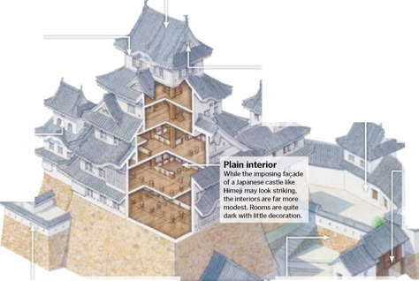 Himeji Castle Japanese Castle Interior, Castle Interior, Himeji Castle, Japanese Castle, Asian Architecture, Castles Interior, Japanese Architecture, Lucky Cat, Anime Scenery Wallpaper