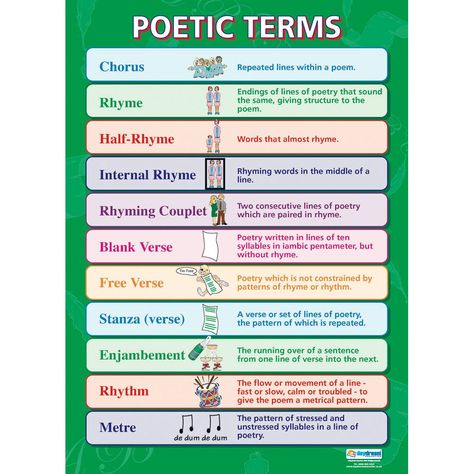 Poetic Terms Unseen Poetry, Elementary Poetry, English Revision, Rhyming Couplet, Literary Genres, Types Of Poetry, English Literature Notes, Literature Notes, Literature Posters