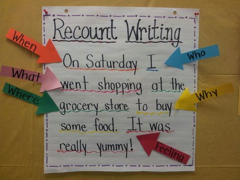 Analyzing recount writing in first grade (1 of 2) Recount Writing Ideas, Recount Writing Grade 1, Non Chronological Report, Writing In First Grade, Recount Writing, Teach Writing, Second Grade Writing, Writing Genres, Primary Writing