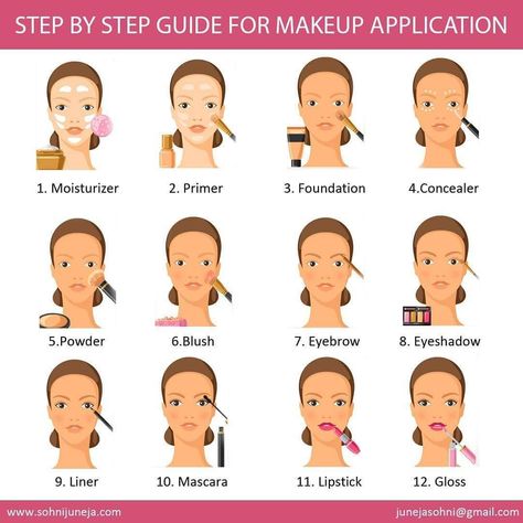 Makeup Application Order Step By Step, Makeup Steps In Order, Eyeshadow Liner, Makeup Names, Famous Makeup Artists, Full Body Wax, Wedding Makeup Tutorial, Glam Wedding Makeup, Makeup Order