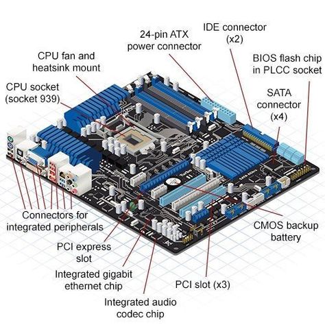 Cpu Wallpaper, Computer Troubleshooting, Basic Electronic Circuits, Computer Parts And Components, Computer Shortcut Keys, Computer Maintenance, Cpu Socket, Learn Computer Science, Computer Learning