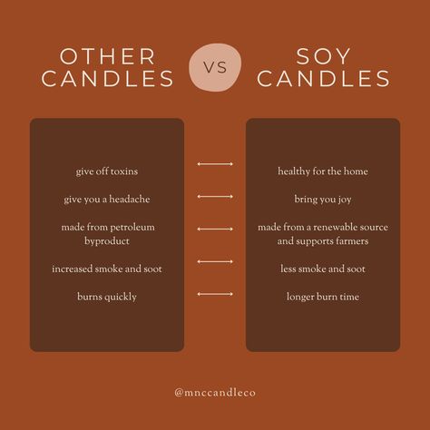 Small Candle Business Marketing, Candle Business Marketing Ideas, Scented Candle Content Ideas, Candle Business Social Media Posts, Candle Buissnes Names, Content Ideas For Candle Business, Candle Business Post Ideas, How To Start A Candle Business, Starting A Candle Business From Home