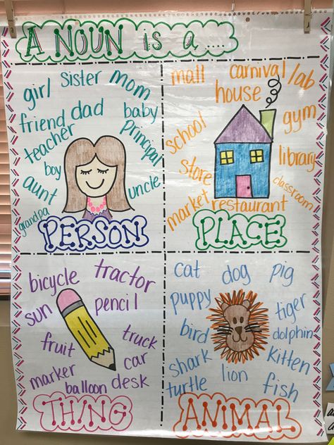 What Is A Noun Anchor Chart, Noun Poster First Grade, 1st Grade Nouns Activities, Noun Anchor Chart 3rd Grade, First Grade Noun Activities, What Is A Noun Poster, Nouns And Verbs Anchor Chart, First Grade Posters, Nouns Anchor Chart 2nd