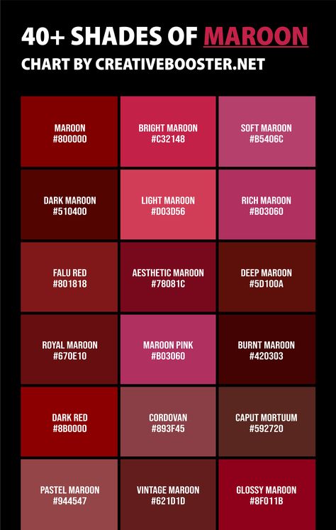 Like the profundity of a great novel, or the velvet reddenings of staged curtains, Maroon comes in many shades - such a deep and mysterious color! Lets explore every shade from of maroon including their Hex codes, RGB values and CMYK combinations - like an artist unlocking all secrets hidden inside this rich pigment's spectrum. Maroon Shades Color Schemes, Red Velvet Color Palette, Marun Color, Maroon Color Combinations, Maroon Colour Saree, Shades Of Red Color Palette, Maroon Pantone, Colour Descriptions, Maroon Palette