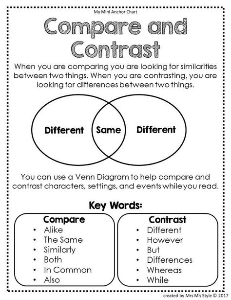 Compare And Contrast Anchor Chart, Reading Strategies Posters, Compare Contrast, Classroom Anchor Charts, Writing Anchor Charts, Reading Anchor Charts, Essay Writing Skills, 4th Grade Reading, 3rd Grade Reading