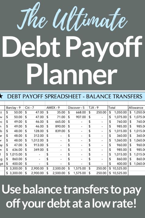 Faire Son Budget, Debt Payoff Plan, Money Saving Methods, Financial Organization, Debt Tracker, Debt Repayment, Savings Strategy, Saving Money Budget, Money Management Advice