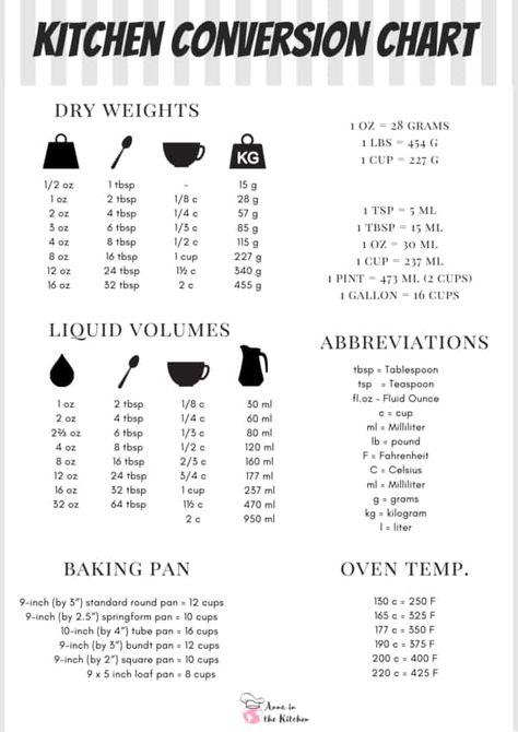 Cooking Measurements Conversion Chart Conversion Chart Printable, Cooking Conversion Chart, Baking Conversion Chart, Recipe Conversions, Measurement Conversion Chart, Baking Conversions, Cooking Conversions, Conversion Chart Kitchen, Measurement Conversions