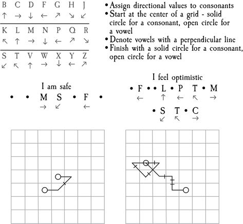 Sigil Athenaeum — awitchyqueer: I’ve been working on a way to like…... Sigil Alphabet Chart, How To Create A Sigil, Nordic Witchcraft, Sigil Making, Sigil Athenaeum, Palm Reading Charts, Steampunk Ship, Witch Names, White Magic Spells