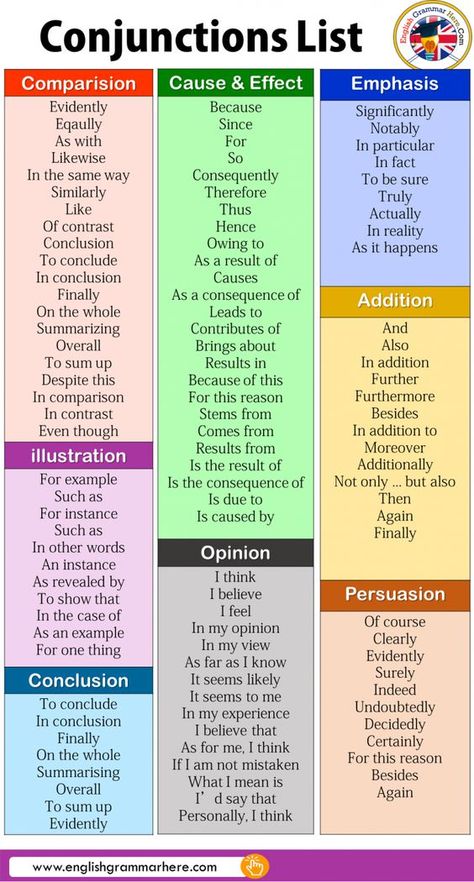 अंग्रेजी व्याकरण, Struktur Teks, Tatabahasa Inggeris, Teaching English Grammar, Essay Writing Skills, Learn English Grammar, Good Vocabulary Words, Good Vocabulary, English Language Teaching