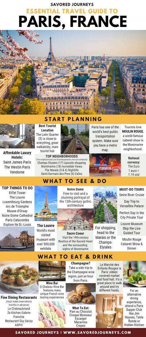 Things To See In France, Best Cities To Visit In Europe, Paris Guide Things To Do, Paris Trip Itinerary, Paris France Travel Guide, Paris List Things To Do In, Europe Itenaries, Essential Travel Guide, Paris Bucket List Things To Do In