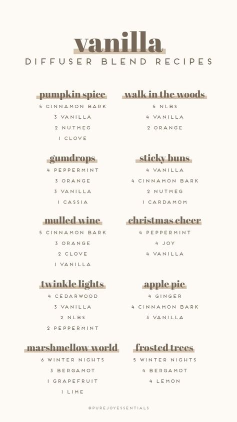 Lotion Business Ideas, Candle Sents Ideas, Scent Blends For Candles, Fragrance Mixing Chart, Candle Making Fragrance Blends, Different Scents List, Candle Buissnes Names, Fragrance Blends For Candles, Candle Scent Blends