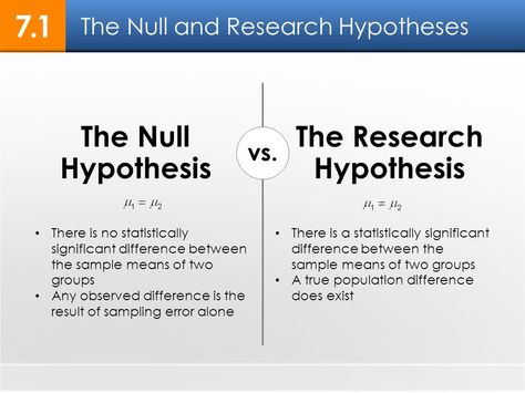 Inquiry Session #2: Goal Setting and Backward Design Every statistical test starts with a null hypothesis. As scientists, we have to assume an "innocent until proven guilty" mindset; meaning, we have to assume that our study has no significance until we can prove that it does. The null hypothesis states that our study has no significance and we need to reject it. Statistics Math, Null Hypothesis, Data Science Learning, Social Science Research, Psychology Studies, Thesis Writing, Research Writing, Essay Prompts, Essay Writer