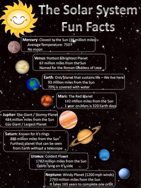 The Solar System For Children - Informationen Zu Solar Solar System Facts, Solar System Projects For Kids, Solar System Unit, Planet Project, Tata Surya, Solar System For Kids, Solar System Model, Solar System Projects, Sistem Solar