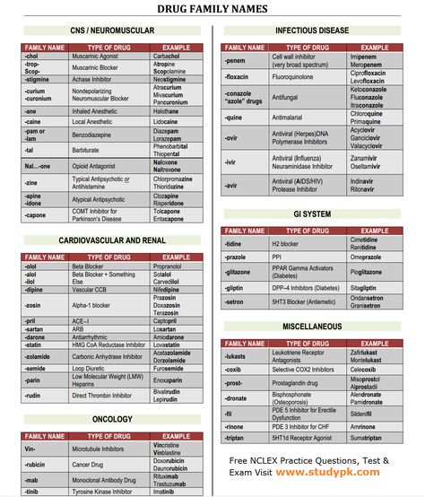 CheatSheet: Drug Family Names Nursing Cheat, Nursing Information, Nclex Study, Nursing Mnemonics, Pa School, Pharmacy School, Pharmacology Nursing, Nursing School Survival, Nursing School Studying