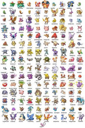 My Pokemon-hating roommate tries to name the Original 151. Pokemon Characters Names, Pokemon Quiz, Original 151 Pokemon, Original 151, Pokemon Ash Ketchum, Pokemon Original, Pokemon Names, 150 Pokemon, 151 Pokemon