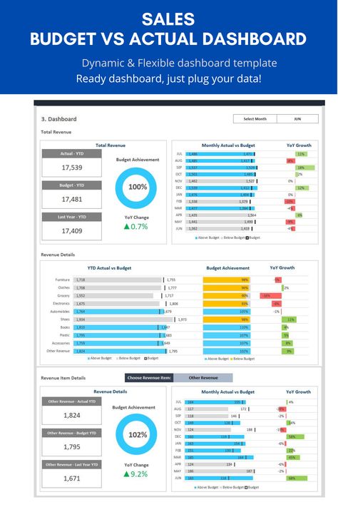 Budget Dashboard Excel, Sales Dashboard Design Excel, Sales Kpi Dashboard, Sales Dashboard Excel, Budget Dashboard Design, Budget Vs Actual Dashboard, Kpi Dashboard Excel, Budget Dashboard, Marketing Plan Example