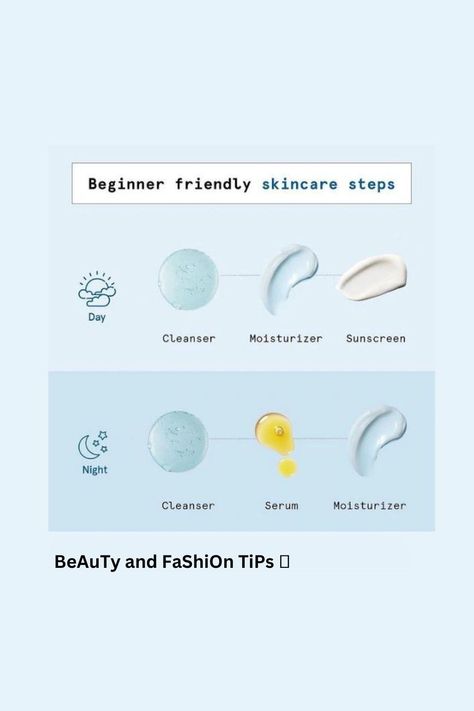 Skincare Steps Day and Night. Steps For Skincare, Skincare Steps In Order, Day And Night Skincare, 3 Step Skincare, Sunday Selfcare, Apply Skincare, Pm Skincare, Minimal Skincare, Steps Skincare