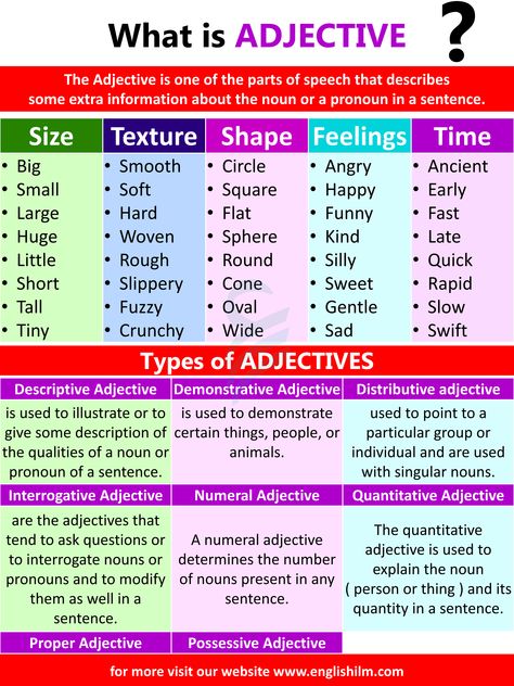 Adjective Definition, Adjectives Grammar, English Everyday, German Lessons, Basic English Grammar Book, English Corner, English Grammar Notes, General English, English Adjectives