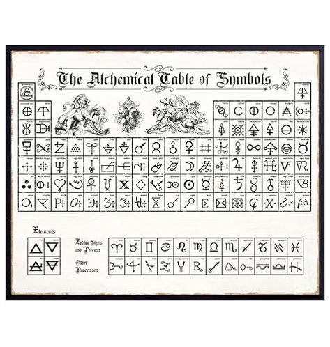 Alchemy Gothic Wall Decor - Black magic Alchemical Table Of Symbols - Goth Room Decor - Medieval Decor - Rustic Vintage Occult Decor - Yellowbird Art & Design Picture Sign - UNFRAMED 8x10 Poster Alchemy Table, Medieval Alchemy, Alchemy Table Of Symbols, Occult Hand Signs, Graphic Art Medieval Bed Spreads, Medieval Alchemy Illustrations, Occult Decor, Gothic Wall Decor, Alchemy Gothic