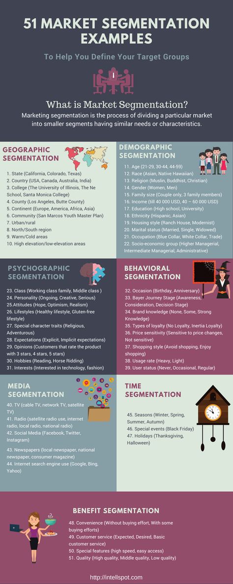 Marketing Segmentation, Freelancing Ideas, Marketing Plan Infographic, Vending Business, Buyer Persona, What Is Marketing, Referral Marketing, Sales Skills, Digital Communication