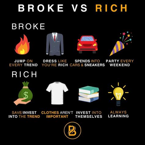 Being Rich is about Your mindset... Being Broke is about Your mindset.... * The Choice is Yours. Which one will you choose? Do you agree?⬇️ 👉🏻 Share With someone who needs to Know This 👉🏻Save This Post For Later 🏷️ _____________________ 👉 Follow @billionaireformulass 👉 Follow @billionaireformulass _____________________ Turn On Post Notifications 🔔 #success #motivation #inspiration #successquotes #motivationalquotes #believeinyourself #achieveyourgoals #rich #wealth #finance ... Rich Mindset, Card Wedding Invitation, Financial Motivation, Bodybuilding Motivation Quotes, Cdr File, Invitation Video, Support Women, Wedding Invitation Video, Learning And Development