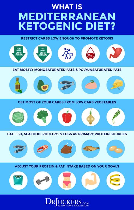 Keto Mediterranean Diet: Benefits & How To Follow It - DrJockers.com Keto Mediterranean Diet, Keto Diet List, Best Diet Foods, Ketogenic Diet Meal Plan, Low Carb Vegetables, Best Diet Plan, Diets For Beginners, Diet Food List, Diet Help