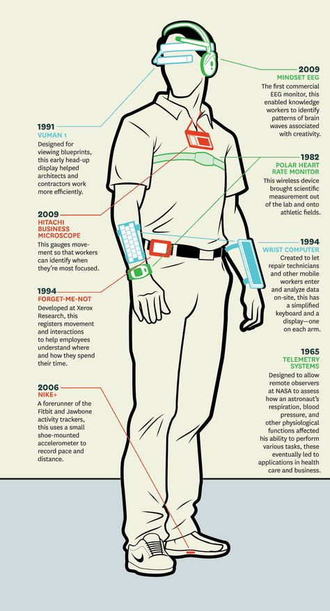 Future Technology Concept, Wearable Computer, Virtual Reality Technology, Future Tech, Wearable Tech, Future City, Technology Design, Future Technology, Futuristic Technology