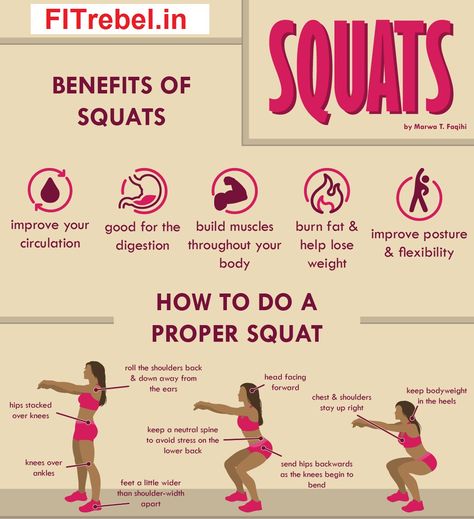 Benefits Of squats And How To do Them Properly  https://fitrebel.in/a-30-minutes-workout-for-a-flat-belly/ How To Do Squats, How To Squat Properly, Benefits Of Squats, Squat Challenge, Exercise Inspiration, Quick Workout Routine, Squat Workout, 30 Minute Workout, Improve Posture