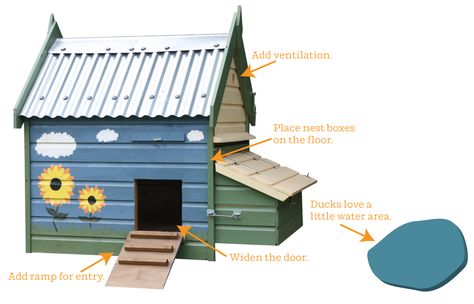 How to Convert a Chicken Coop into a Duck House - http://modernfarmer.com/2015/06/how-to-convert-a-chicken-coop-into-a-duck-house/?utm_source=PN&utm_medium=Pinterest&utm_campaign=SNAP%2Bfrom%2BModern+Farmer Duck Habitat, Duck House Plans, Pallet Stairs, Slanted Roof, Backyard Ducks, Duck Coop, Duck Farming, Chicken Coup, Chicken Tractors